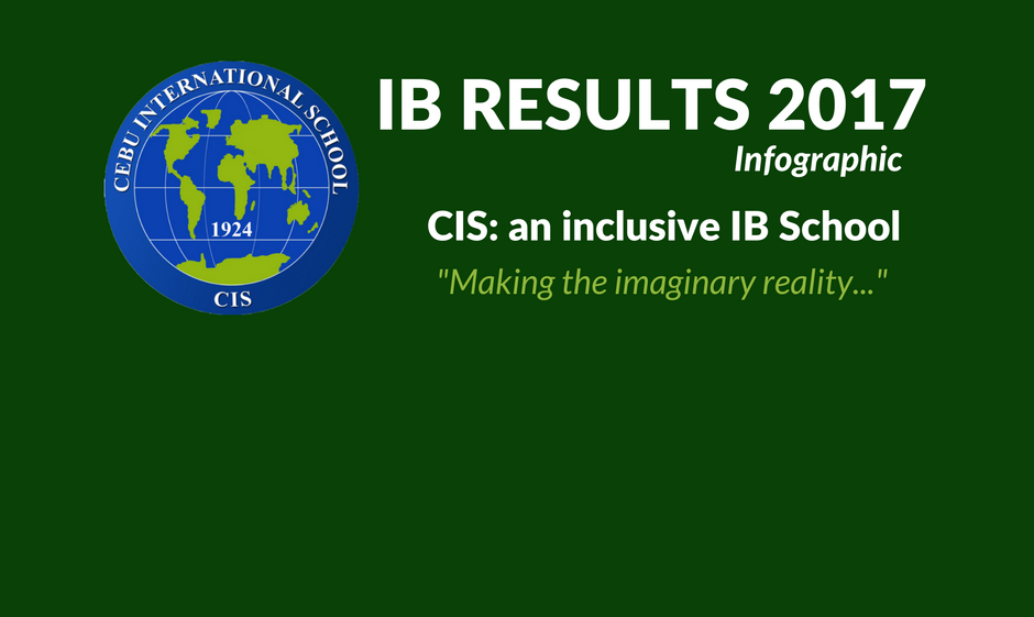 IB Results 2017: An Infographic