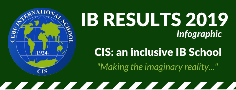 CIS IB Diploma Exam Results for 2019